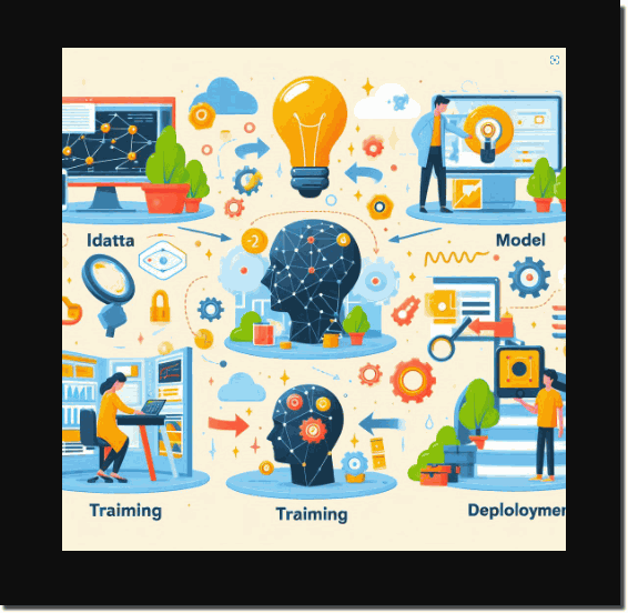 Wie trainiert man ein künstliches Intelligenz-Modell?